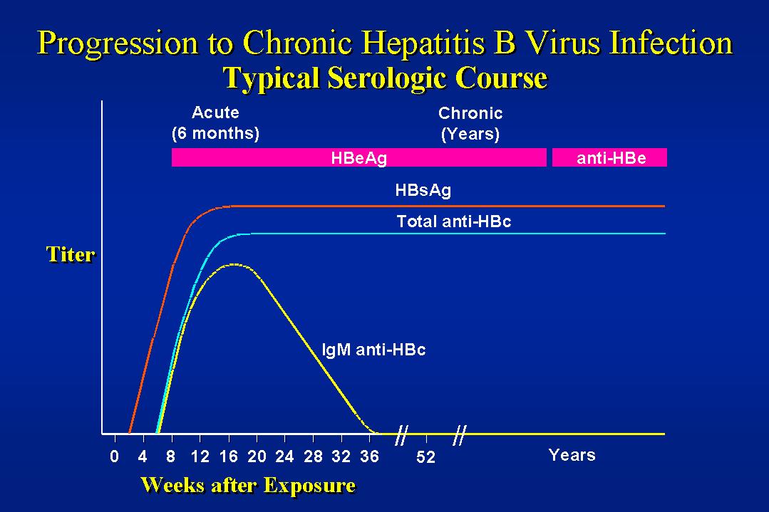 Management Of Hbsag In Pregnancy